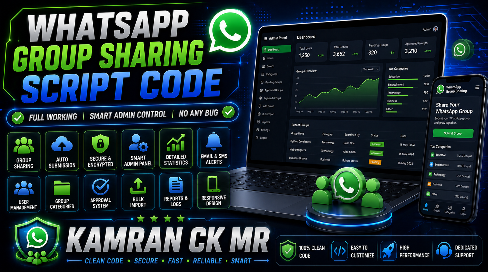 Whatsapp Group Sharing Script Code